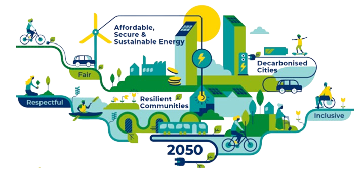 About Global Covenant of Mayors