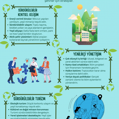 Opportunities for SECAP Actions and Sustainable Cities